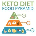 Custom Keto Diet