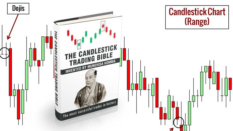 Read more about the article The Candlestick Trading Bible Review